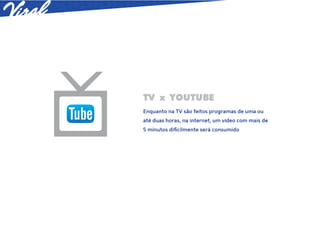 TV x YOUTUBE
Enquanto na TV são feitos programas de uma ou
até duas horas, na internet, um vídeo com mais de
5 minutos diﬁcilmente será consumido
 