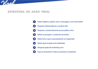 ESTRUTURA DA ACAO VIRAL


              1   Deﬁna objetivo, público-alvo e mensagem a ser transmitida

              2   Pesquise inﬂuenciadores e usuários alfa

              3   Pesquise o comportamento do seu público-alvo

              4   Deﬁna as emoções e carências envolvida

              5   Determine o que é surpreendente ou inesperado

              6   Deﬁna qual emoção será trabalhada

              7   Pesquise ações de marketing viral

              8   Faça um brainstorm sobre as possíveis campanhas
 
