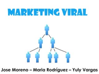 Marketing viral Jose Moreno – Maria Rodríguez – Yuly Vargas 