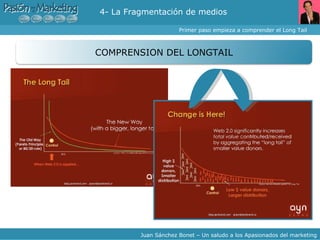 Primer paso empieza a comprender el Long Tail Juan Sánchez Bonet – Un saludo a los Apasionados del marketing 4- La Fragmentación de medios COMPRENSION DEL LONGTAIL 