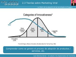 2.3 Teorías sobre Marketing Viral  La Matriz de la adopción de las tecnologías de Roggers  Juan Sánchez Bonet – Un saludo a los Apasionados del marketing Comprender como se genera el proceso de adopción de productos / servicios, etc. 