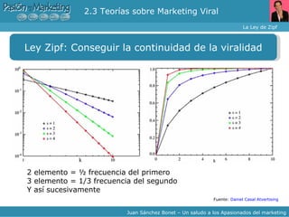 2.3 Teorías sobre Marketing Viral  La Ley de Zipf Juan Sánchez Bonet – Un saludo a los Apasionados del marketing Ley Zipf: Conseguir la continuidad de la viralidad Fuente:  Daniel Casal Atvertising 2 elemento = ½ frecuencia del primero 3 elemento = 1/3 frecuencia del segundo  Y así sucesivamente 