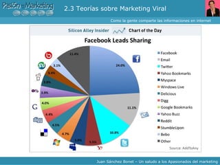 2.3 Teorías sobre Marketing Viral  Como la gente comparte las informaciones en internet Juan Sánchez Bonet – Un saludo a los Apasionados del marketing 