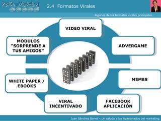2.4  Formatos Virales Algunos de los formatos virales principales… Juan Sánchez Bonet – Un saludo a los Apasionados del marketing VIDEO VIRAL ADVERGAME MODULOS “SORPRENDE A TUS AMIGOS” MEMES WHITE PAPER / EBOOKS VIRAL INCENTIVADO FACEBOOK APLICACIÓN 
