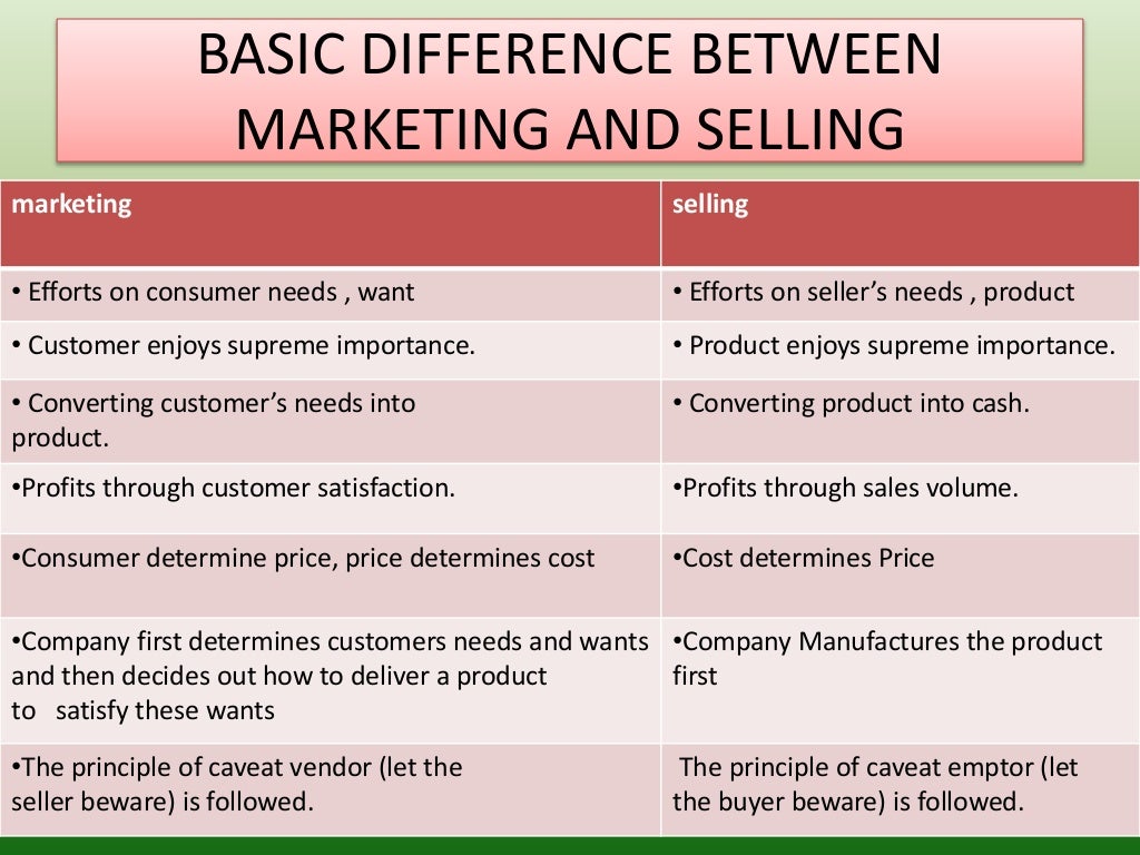 Marketing vs Sellingby Rahul Das, EIILM,Kolkata