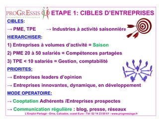 L'Emploi Partagé - Orne, Calvados, ouest Eure - Tél: 02 14 23 00 61 - www.progressisge.fr
CIBLES:
→ PME, TPE → Industries à activité saisonnière
HIERARCHISER:
1) Entreprises à volumes d’activité = Saison
2) PME 20 à 50 salariés = Compétences partagées
3) TPE < 10 salariés = Gestion, comptabilité
PRIORITES:
→ Entreprises leaders d’opinion
→ Entreprises innovantes, dynamique, en développement
MODE OPERATOIRE:
→ Cooptation Adhérents /Entreprises prospectes
→ Communication régulière : blog, presse, réseaux
ETAPE 1: CIBLES D’ENTREPRISES
 