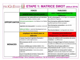 L'Emploi Partagé - Orne, Calvados, ouest Eure - Tél: 02 14 23 00 61 - www.progressisge.fr
ETAPE 1: MATRICE SWOT (début 2014)
FORCES FAIBLESSES
priorité maxi / en tirer partie
saisir l'opportunité/lever les
faiblesses
Connaissance des métiers/GE seul sur le territoire
= le faire savoir (vidéos, réunions, web)
les GE se développent = encourager à la cooptation
des adhérents Progressis
Partenaires prescripteurs = les fidéliser et en fédérer
davantage
Plus d'entreprises adhérentes Calvados =
qualifier/optimiser fichiers prospect
Législation du temps partiel = la solution c'est le GE
Plus d'entreprises saisonniéres = plus de CDI
personnel production
Adhérents fidèles = potentiel développement vers
leurs clients et forunisseurs locaux
Plus de prescripteurs = cartographie des réseaux
employer ses atouts pour se
défendre
Situation potentiellement
dangereuse / se défendre ou pas?
L'équipe de gestion/ Législation fluctuante =
anticipation / veille réglementaire
Manque de visibilité du GE / prestations de service
existantes = se différencier
Méconnaissance du GE = actions de communication
ciblées
Mauvais messages/image via d'autres structures =
surveiller et se différencier par son professionnalisme
Carence candidats pour certains métier = être
visible/ attractif/ développer les partenariats écoles
Répartitions des principaux adhérents /
méconnaissance du GE = équilibrer la répartition
Implication partenaires = mener des actions
collectives
Risque législation sur temps partiel / salarié -
24h/sem = construire des emplois mini à 24h/sem
Couvrir l'ensemble du territoire / Zones clés =
approche directe / être sur le terrain
CDI Intérimaire / attractivité auprès des candidats /
méconnaissance GE par rapport intérim
OPPORTUNITES
MENACES
 