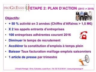 L'Emploi Partagé - Orne, Calvados, ouest Eure - Tél: 02 14 23 00 61 - www.progressisge.fr
ETAPE 2: PLAN D’ACTION (2013 -> 2015)
Objectifs:
• + 50 % activité en 3 années (Chiffre d’Affaires > 1,5 M€)
• X 2 les appels entrants d’entreprises
• 100 entreprises adhérentes courant 2016
• Diminuer le temps de recrutement
• Accélérer la constitution d’emplois à temps plein
• Baisser Taux facturation maillage emplois saisonniers
• 1 article de presse par trimestre
 