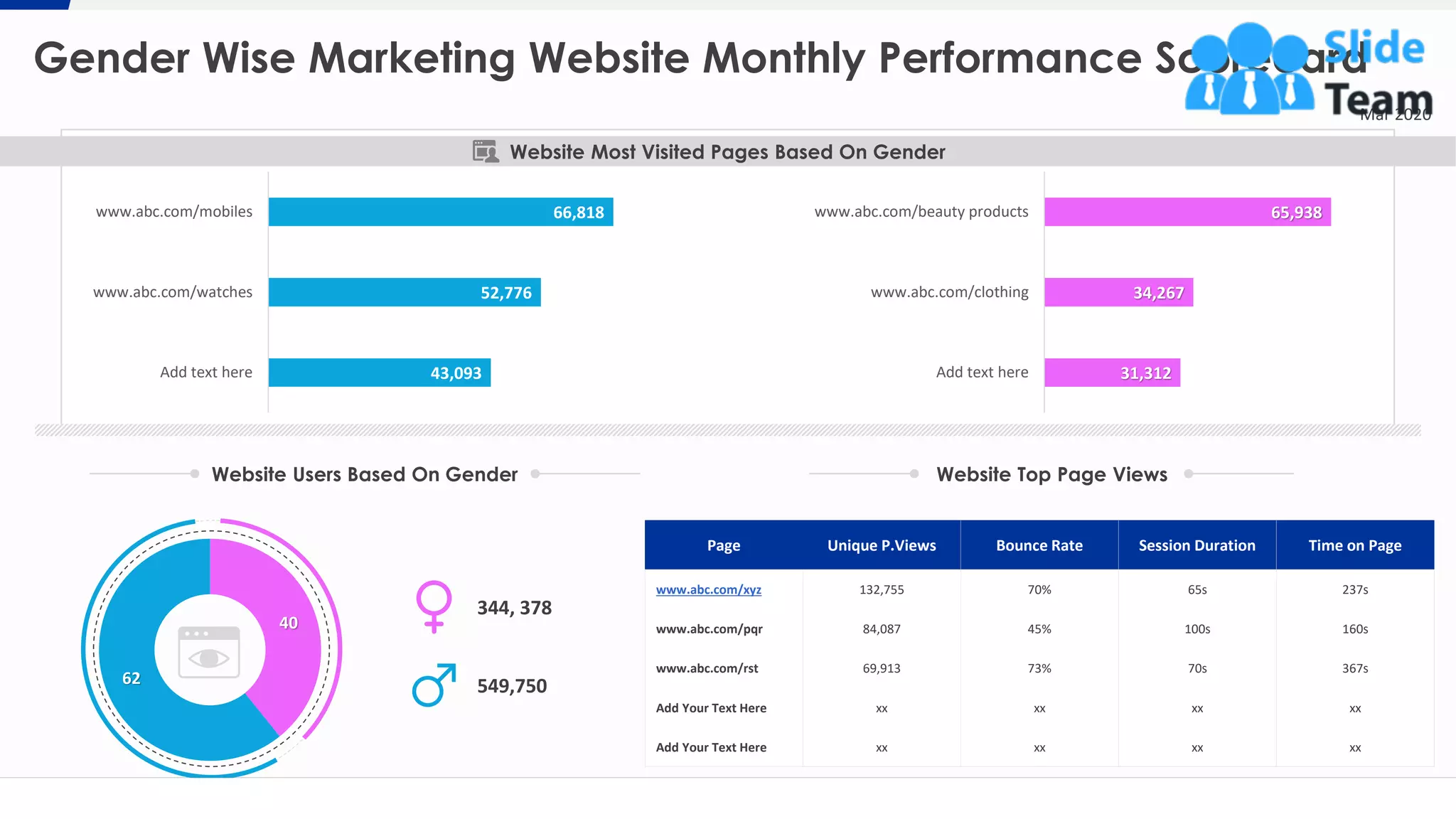 40
62
Gender Wise Marketing Website Monthly Performance Scorecard
12
43,093
52,776
66,818
Add text here
www.abc.com/watches
www.abc.com/mobiles
31,312
34,267
65,938
Add text here
www.abc.com/clothing
www.abc.com/beauty products
Page Unique P.Views Bounce Rate Session Duration Time on Page
www.abc.com/xyz 132,755 70% 65s 237s
www.abc.com/pqr 84,087 45% 100s 160s
www.abc.com/rst 69,913 73% 70s 367s
Add Your Text Here xx xx xx xx
Add Your Text Here xx xx xx xx
Website Most Visited Pages Based On Gender
549,750
344, 378
Mar 2020
Website Users Based On Gender Website Top Page Views
This graph/chart is linked to excel, and changes automatically based on data. Just left click on it and select “Edit Data”.
 