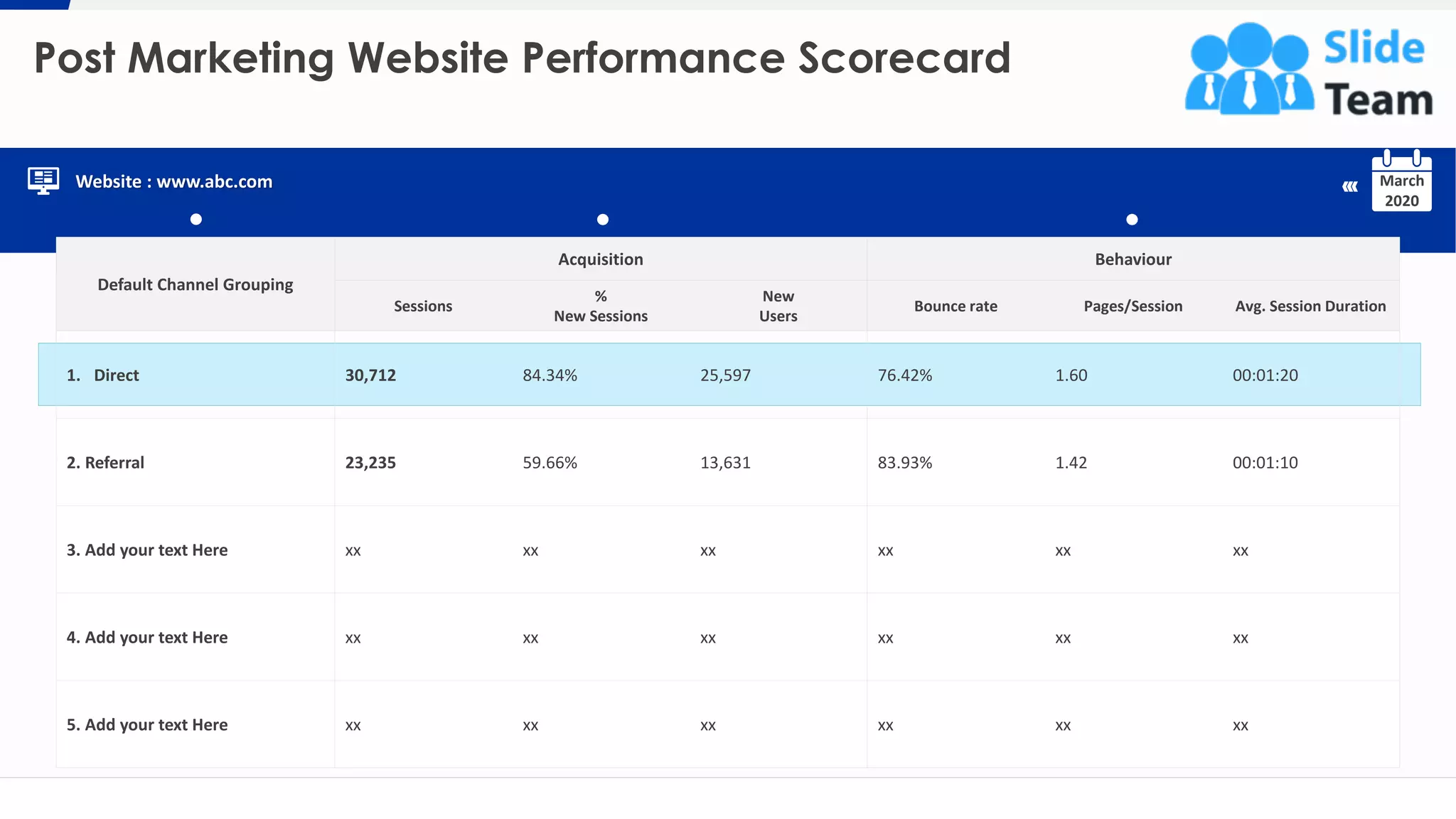 Post Marketing Website Performance Scorecard
16
Default Channel Grouping
Acquisition Behaviour
Sessions
%
New Sessions
New
Users
Bounce rate Pages/Session Avg. Session Duration
1. Direct 30,712 84.34% 25,597 76.42% 1.60 00:01:20
2. Referral 23,235 59.66% 13,631 83.93% 1.42 00:01:10
3. Add your text Here xx xx xx xx xx xx
4. Add your text Here xx xx xx xx xx xx
5. Add your text Here xx xx xx xx xx xx
Website : www.abc.com March
2020
This slide is 100% editable. Adapt it to your needs and capture your audience's attention.
 