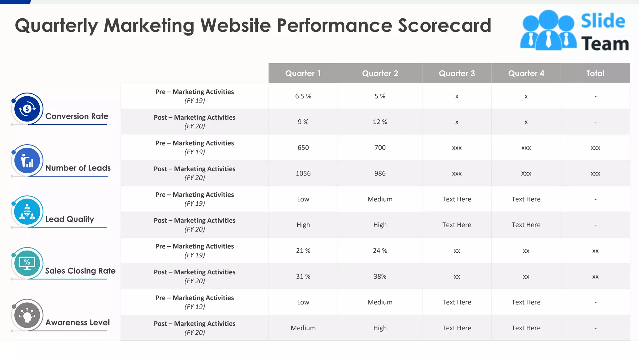 Quarterly Marketing Website Performance Scorecard
3
Quarter 1 Quarter 2 Quarter 3 Quarter 4 Total
Pre – Marketing Activities
(FY 19)
6.5 % 5 % x x -
Post – Marketing Activities
(FY 20)
9 % 12 % x x -
Pre – Marketing Activities
(FY 19)
650 700 xxx xxx xxx
Post – Marketing Activities
(FY 20)
1056 986 xxx Xxx xxx
Pre – Marketing Activities
(FY 19)
Low Medium Text Here Text Here -
Post – Marketing Activities
(FY 20)
High High Text Here Text Here -
Pre – Marketing Activities
(FY 19)
21 % 24 % xx xx xx
Post – Marketing Activities
(FY 20)
31 % 38% xx xx xx
Pre – Marketing Activities
(FY 19)
Low Medium Text Here Text Here -
Post – Marketing Activities
(FY 20)
Medium High Text Here Text Here -
Conversion Rate
Number of Leads
Lead Quality
Sales Closing Rate
Awareness Level
This slide is 100% editable. Adapt it to your needs and capture your audience's attention.
 
