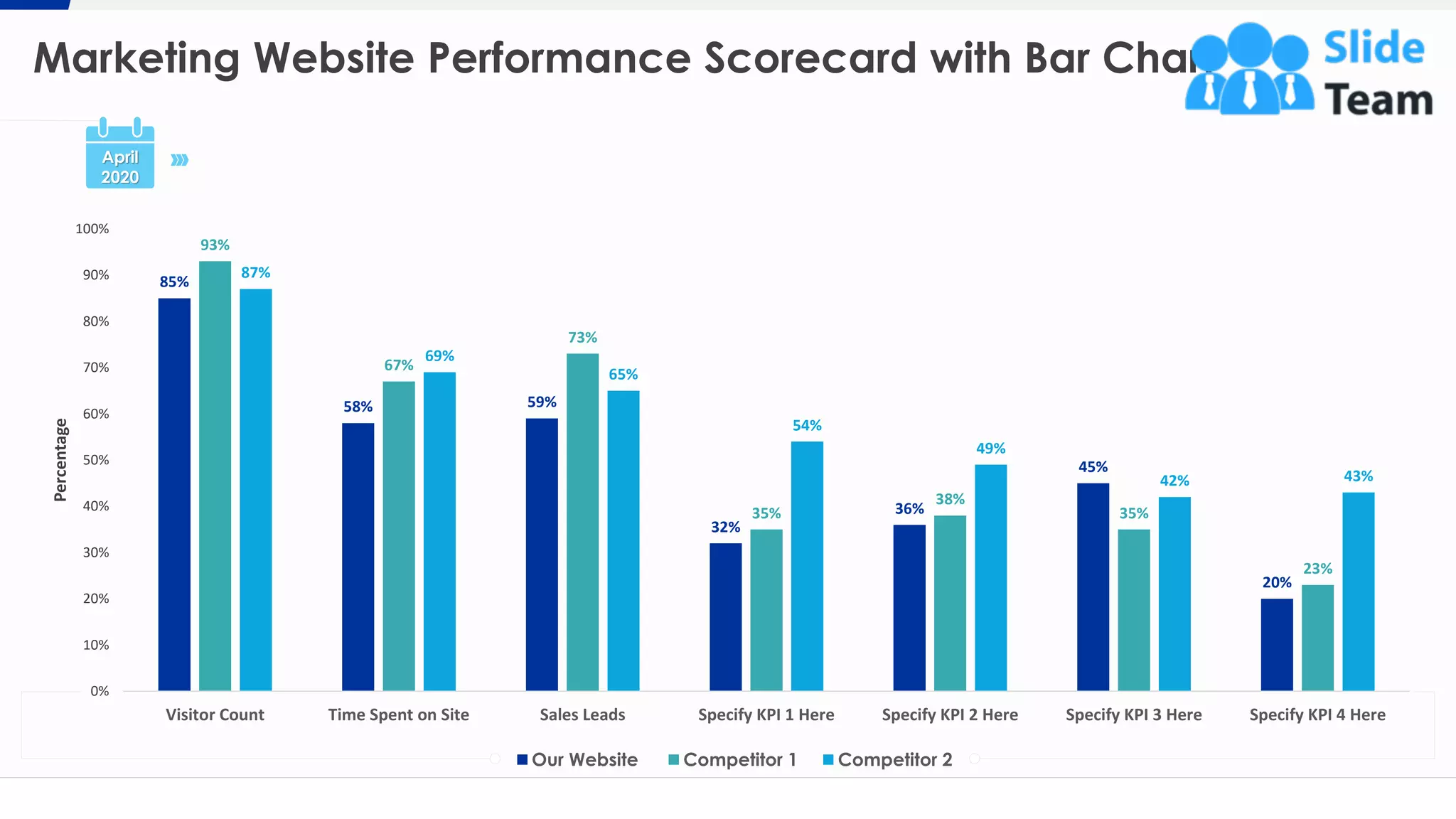 Marketing Website Performance Scorecard with Bar Chart
4
April
2020
85%
58% 59%
32%
36%
45%
20%
93%
67%
73%
35%
38%
35%
23%
87%
69%
65%
54%
49%
42% 43%
0%
10%
20%
30%
40%
50%
60%
70%
80%
90%
100%
Visitor Count Time Spent on Site Sales Leads Specify KPI 1 Here Specify KPI 2 Here Specify KPI 3 Here Specify KPI 4 Here
Percentage
Our Website Competitor 1 Competitor 2
This graph/chart is linked to excel, and changes automatically based on data. Just left click on it and select “Edit Data”.
 