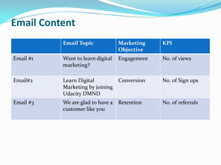 Email Content
Email Topic Marketing
Objective
KPI
Email #1 Want to learn digital
marketing?
Engagement No. of views
Email#2 Learn Digital
Marketing by joining
Udacity DMND
Conversion No. of Sign ups
Email #3 We are glad to have a
customer like you
Retention No. of referrals
 