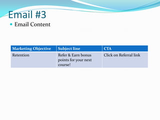 Email #3
 Email Content
Marketing Objective Subject line CTA
Retention Refer & Earn bonus
points for your next
course!
Click on Referral link
 