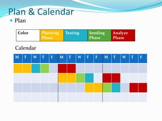 Plan & Calendar
 Plan
Color Key Planning
Phase
Testing Sending
Phase
Analyze
Phase
Calendar
M T W T F M T W T F M T W T F
 
