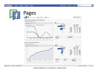 Pages
Pages




    facebook Marketing 101 for business - Sartika Kurniali
 