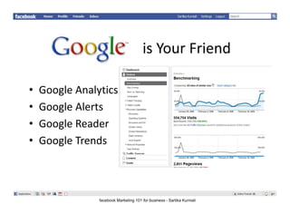 isYourFriend

•   GoogleAnalytics
•   GoogleAlerts
•   GoogleReader
    Google Reader
•   GoogleTrends



                facebook Marketing 101 for business - Sartika Kurniali
 