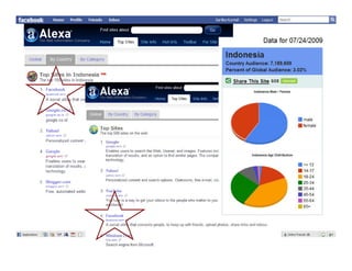 facebook Marketing 101 for business - Sartika Kurniali
 