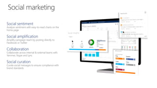 Social sentiment
Analyze sentiment with easy-to-read charts on the
home page
Social amplification
Amplify campaign reach by posting directly to
Facebook or Twitter
Collaboration
Collaborate across internal & external teams with
Yammer, Skype and Lync
Social curation
Curate social messages to ensure compliance with
brand standards
 