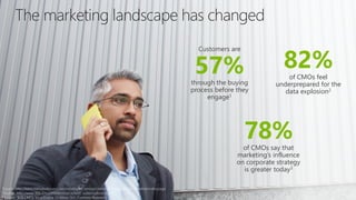 The marketing landscape has changed
Customers are
57%through the buying
process before they
engage1
78%of CMOs say that
marketing’s influence
on corporate strategy
is greater today3
82%of CMOs feel
underprepared for the
data explosion2
1Source: http://www.executiveboard.com/exbd/sales-service/challenger/new-decision-timeline/index.page
2Sounse: http://www-935.ibm.com/services/us/en/c-suite/csuitestudy2013/
3 Source: ‘B2B CMOs Must Evolve Or Move On”, Forrester Research
 