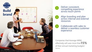 Companies that leverage MRM
effectively will save more than
of their annual marketing budgets1
Gartner
Build
brand
Deliver consistent,
compelling experience
across touch points
Align branding and plan
across internal and external
resources
Collaborate with sales to
deliver a seamless customer
experience
15%
1Source: http://searchcrm.techtarget.com/news/1368587/Gartner-Now-is-
the-time-to-buy-marketing-resource-management-MRM-software
 