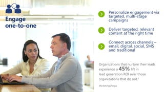 Engage
one-to-one
Organizations that nurture their leads
experience a lift in
lead generation ROI over those
organizations that do not.1
MarketingSherpa
Personalize engagement via
targeted, multi-stage
campaigns
Deliver targeted, relevant
content at the right time
Connect across channels –
email, digital, social, SMS
and traditional
45%
1Source: http://www.marketingsherpa.com/data/public/reports/special-
reports/SR-A-Tactical-Approach-to-Content-Marketing.pdf
 
