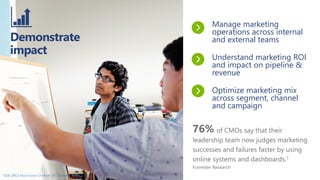 Demonstrate
impact
of CMOs say that their
leadership team now judges marketing
successes and failures faster by using
online systems and dashboards.1
Forrester Research
Manage marketing
operations across internal
and external teams
Understand marketing ROI
and impact on pipeline &
revenue
Optimize marketing mix
across segment, channel
and campaign
76%
1 “B2B CMOs Must Evolve Or Move On”, Forrester Research
 