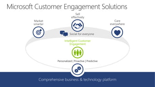 Microsoft Customer Engagement Solutions
Personalized | Proactive | Predictive
Intelligent Customer
Engagement
 