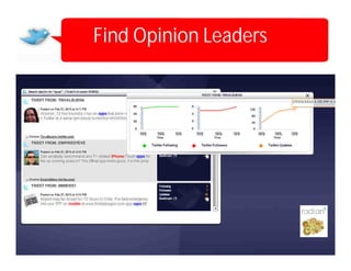 Find Opinion Leaders
         ‫ת‬
 