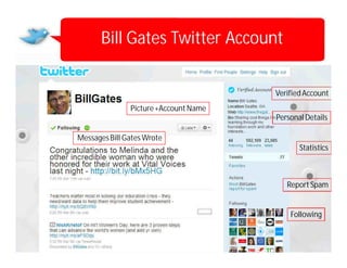 Bill Gates Twitter Account

            ‫חשבון הטוויטר של ביל גייטס‬
                               Verified Account
               Picture +Account Name
                                       Personal Details

Messages Bill Gates Wrote
                                              Statistics



                                          Report Spam


                                           Following
 