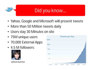 Did you know…
                     ..‫הידעת ש‬
•   Yahoo, Google and Microsoft will present tweets
•   More than 50 Million tweets daily
•   Users stay 30 Minutes on site
•   75M unique users
•   70,000 External Apps
•   4.5 M followers:


    ashton kutcher
 