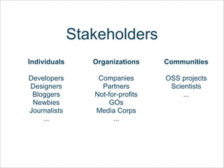 Open Source Marketing Workshop