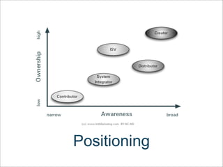 Open Source Marketing Workshop