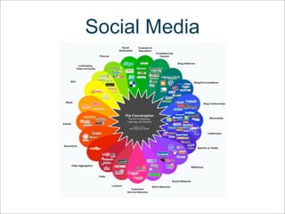 Open Source Marketing Workshop