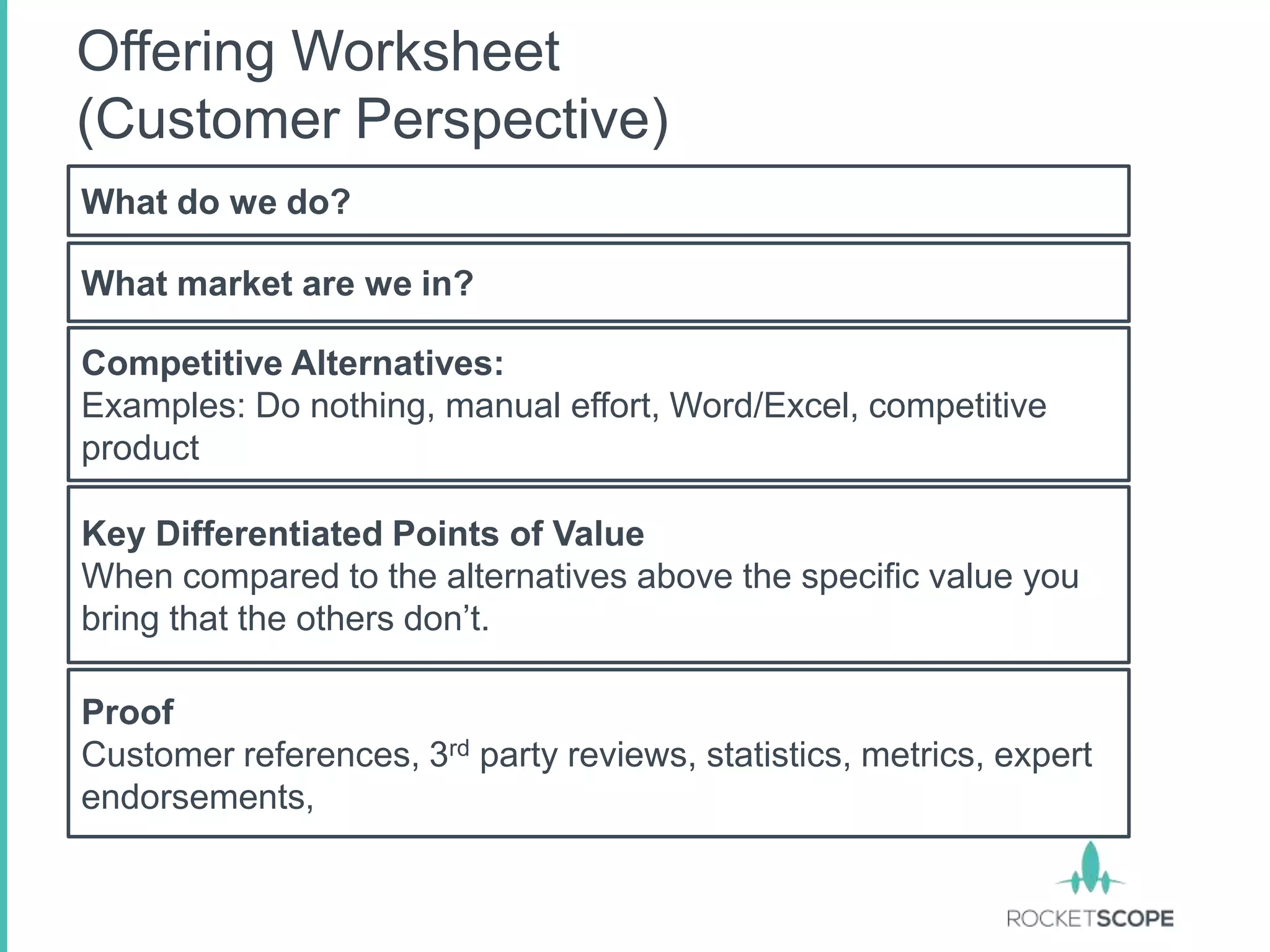 Offering Worksheet
(Customer Perspective)
What do we do?

What market are we in?

Competitive Alternatives:
Examples: Do nothing, manual effort, Word/Excel, competitive
product

Key Differentiated Points of Value
When compared to the alternatives above the specific value you
bring that the others don‟t.

Proof
Customer references, 3rd party reviews, statistics, metrics, expert
endorsements,
 