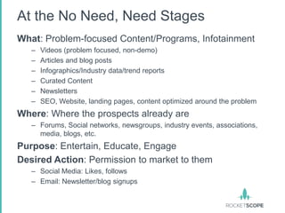 At the No Need, Need Stages
What: Problem-focused Content/Programs, Infotainment
   –   Videos (problem focused, non-demo)
   –   Articles and blog posts
   –   Infographics/Industry data/trend reports
   –   Curated Content
   –   Newsletters
   –   SEO, Website, landing pages, content optimized around the problem
Where: Where the prospects already are
   – Forums, Social networks, newsgroups, industry events, associations,
     media, blogs, etc.
Purpose: Entertain, Educate, Engage
Desired Action: Permission to market to them
   – Social Media: Likes, follows
   – Email: Newsletter/blog signups
 