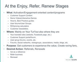 At the Enjoy, Refer, Renew Stages
• What: Activation/Engagement-oriented content/programs
   –   Customer Support Content
   –   Demo Videos/interactive Demos
   –   How-to, Best Practice guides
   –   User forums/User Groups
   –   ROI/pricing calculators
   –   Customer newsletters
• Where: Mainly on Your Turf but also where they are
   –   Your branded sites (website, Facebook page, etc.)
   –   Customer Support portal/forum,
   –   User group forums, events, etc.
   –   Forums, Social networks, newsgroups, associations, media, blogs, etc.
• Purpose: Get customers to experience the value, Create raving fans,
• Desired Action: Referrals, Renewals
   – Act as a reference
   – Refer business
   – Renewal
 