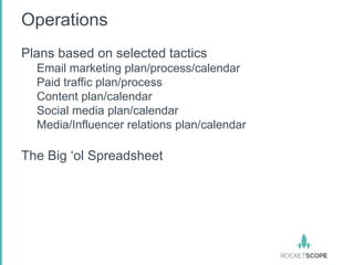 Operations
Plans based on selected tactics
  Email marketing plan/process/calendar
  Paid traffic plan/process
  Content plan/calendar
  Social media plan/calendar
  Media/Influencer relations plan/calendar

The Big „ol Spreadsheet
 