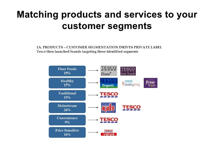 Customer loyalty tesco dissertation