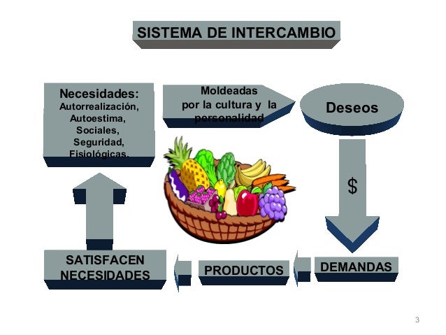 Marketing Y Comercializacion