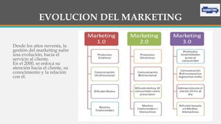 EVOLUCION DEL MARKETING
Desde los años noventa, la
gestión del marketing sufre
una evolución, hacia el
servicio al cliente.
En el 2000, se enfoca su
atención hacia el cliente, su
conocimiento y la relación
con él.
 