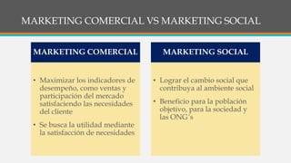 MARKETING COMERCIAL VS MARKETING SOCIAL
• Maximizar los indicadores de
desempeño, como ventas y
participación del mercado
satisfaciendo las necesidades
del cliente
• Se busca la utilidad mediante
la satisfacción de necesidades
MARKETING COMERCIAL
• Lograr el cambio social que
contribuya al ambiente social
• Beneficio para la población
objetivo, para la sociedad y
las ONG´s
MARKETING SOCIAL
 