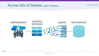 Across Mix of Modes (and Vendors)
© 2017 Survox Inc. 10
 