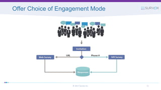 11© 2017 Survox Inc.
Offer Choice of Engagement Mode
 