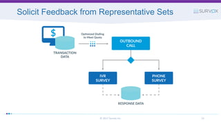 Solicit Feedback from Representative Sets
12© 2017 Survox Inc.
 