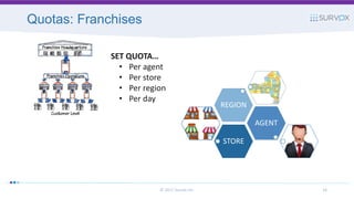 Quotas: Franchises
© 2017 Survox Inc. 16
SET QUOTA…
• Per agent
• Per store
• Per region
• Per day
STORE
AGENT
REGION
 