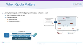 When Quota Matters
© 2017 Survox Inc. 18
Ability to integrate with third party online data collection tools
 Use an existing online survey
 Competitively bid
 Speed field time
 Single data repository
3rd Party
Survey
 