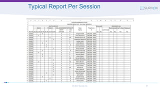 Typical Report Per Session
© 2017 Survox Inc. 37
 