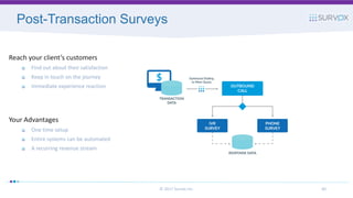 Post-Transaction Surveys
© 2017 Survox Inc. 40
Reach your client’s customers
Find out about their satisfaction
Keep in touch on the journey
Immediate experience reaction
Your Advantages
One time setup
Entire systems can be automated
A recurring revenue stream
 