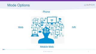Mode Options
© 2017 Survox Inc. 7
Phone
IVRWeb
Mobile Web
 